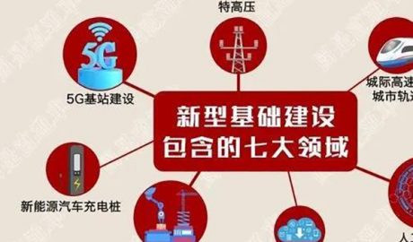 中国“新基建”的一幅宣传画