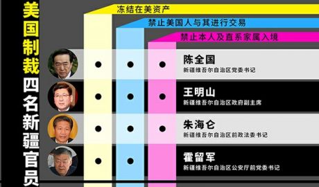 陈全国等四名新疆高官被美国制裁