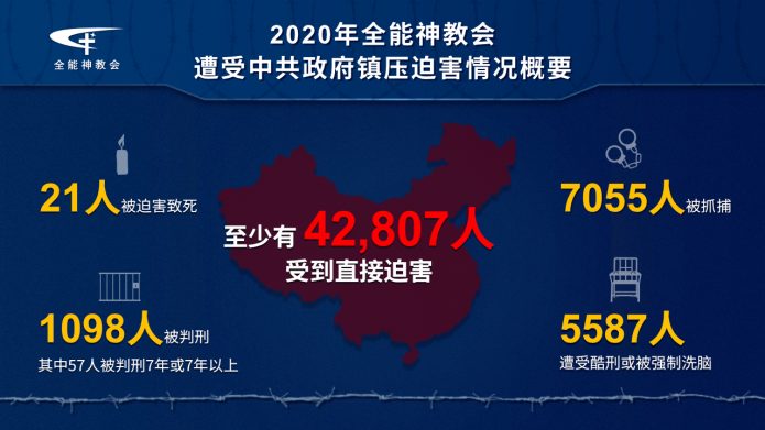 全能神教会2020年遭受中共政府镇压迫害的报告今日发布