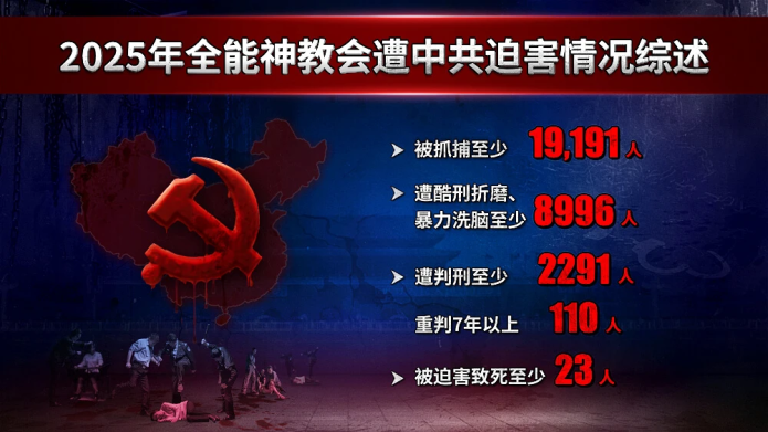 《揭露中共迫害全能神教会的年度报告（2025）》正式发布